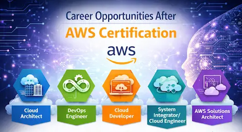 AWS Training Institute in Whitefield